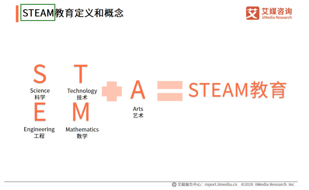 steam教育对老师的要求的简单介绍