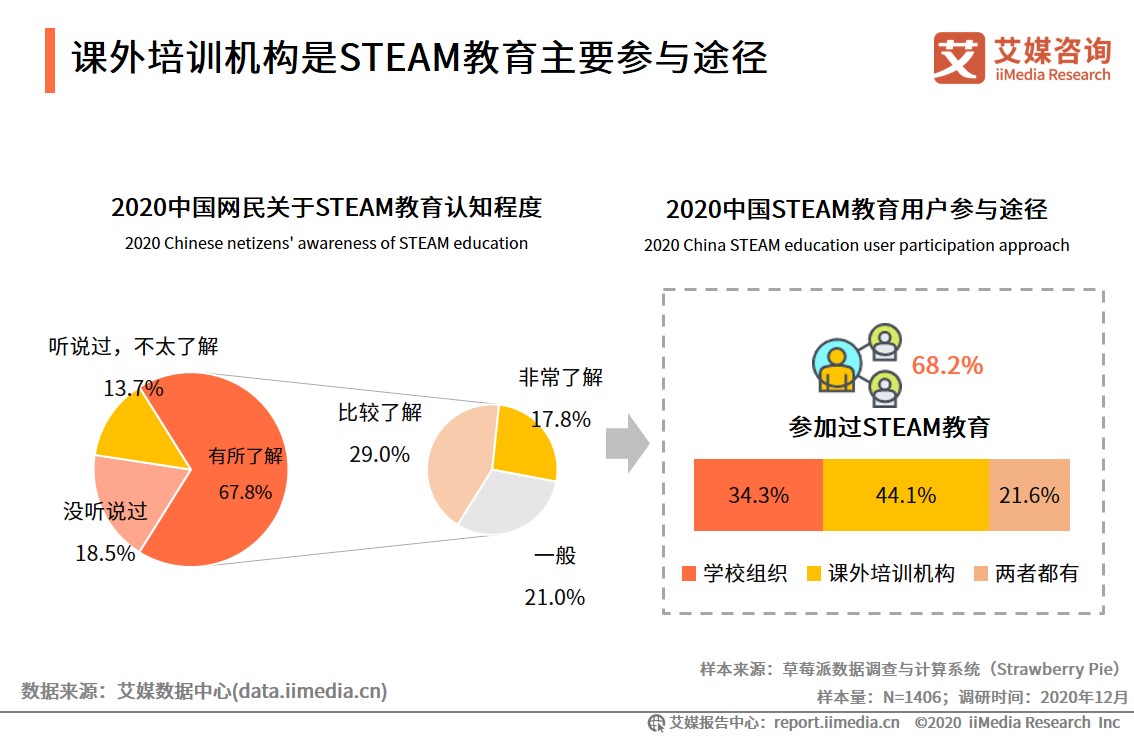 steam教育案例一等奖有趣的折叠，steam教育案例一等奖