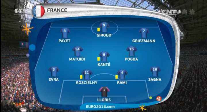 2016法国欧洲杯，2016法国欧洲杯阵容