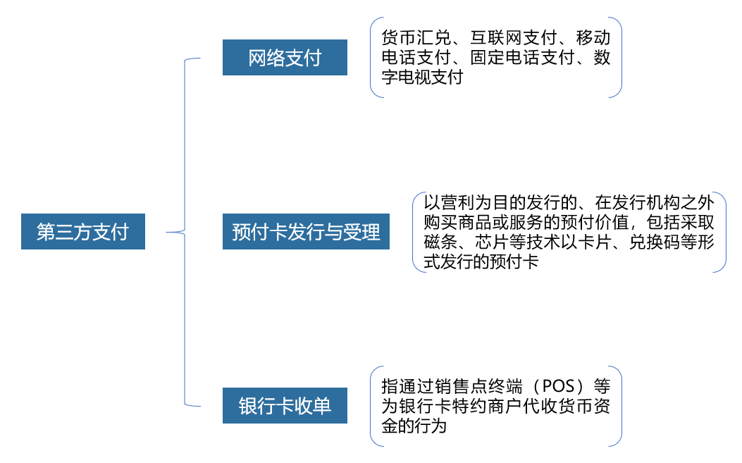 支付宝和央行的关系，渤海银行和支付宝的关系