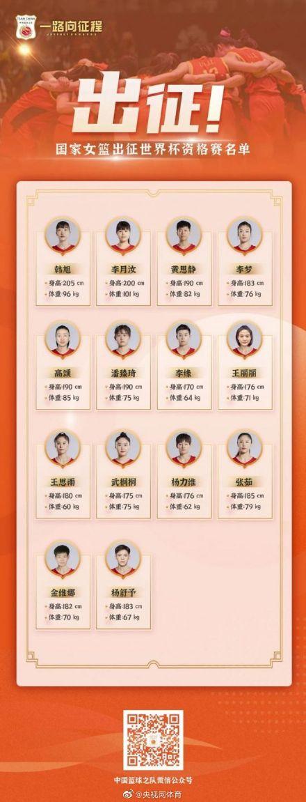 3人女篮世界杯2022赛程表(中国女篮三人篮球奥运会2021赛程表)