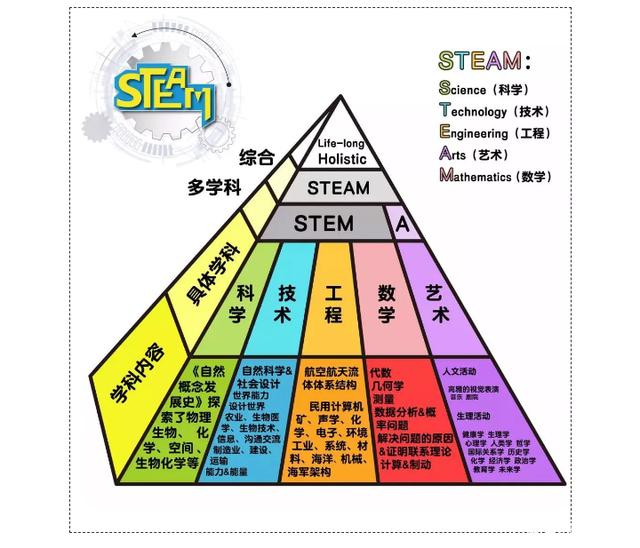 steam教育的特征，谈谈你对STEAM教育的看法有哪些?