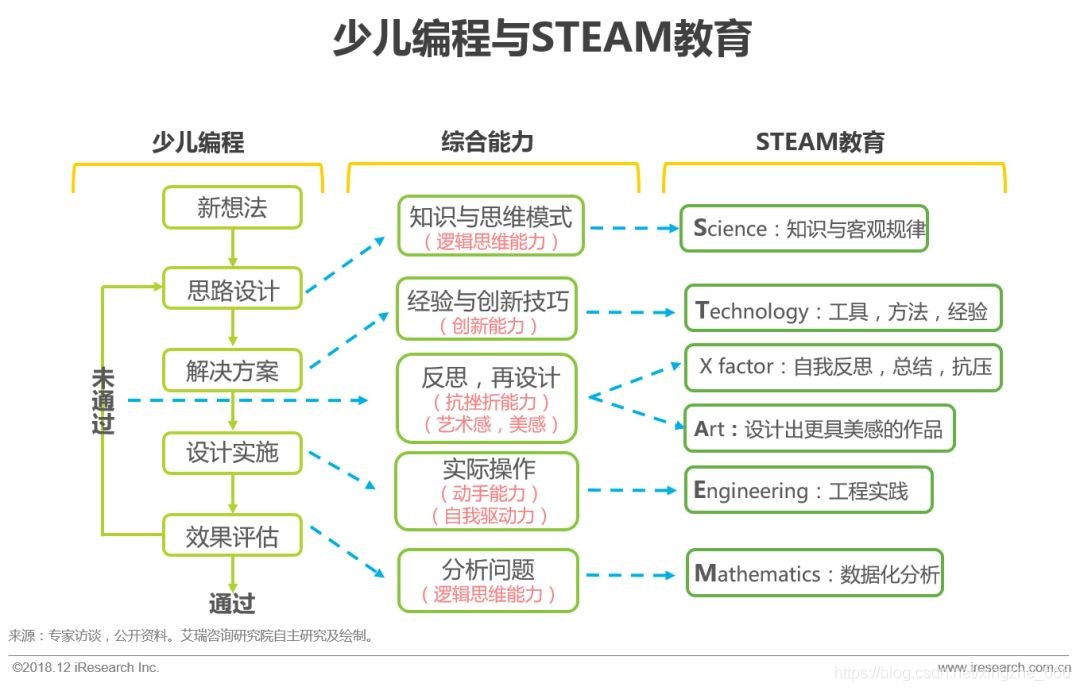 steam教育与stem教育的区别的简单介绍