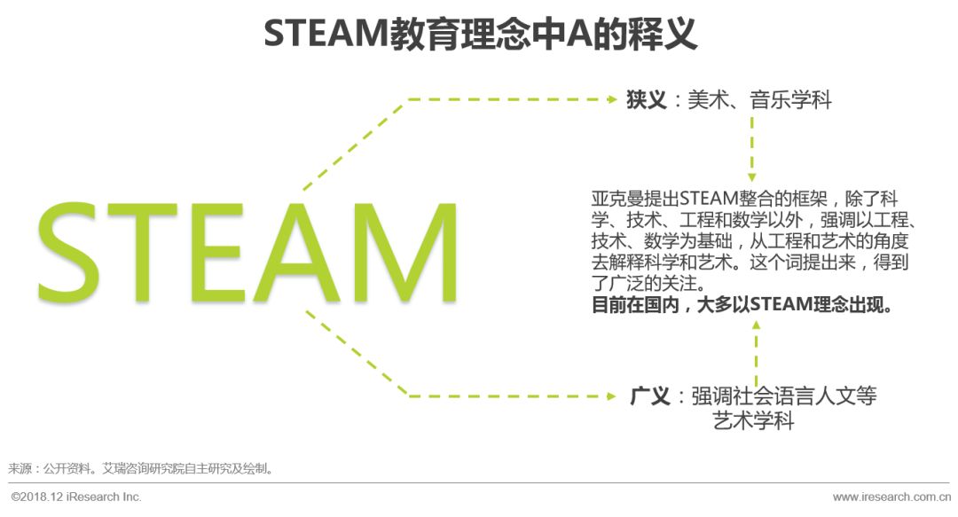 幼儿园steam活动教育价值，steam教育在幼儿园教育中的运用